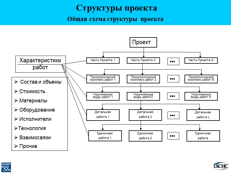 Единичная  работа   Проект Часть Проекта 1 Часть Проекта 2 Часть Проекта